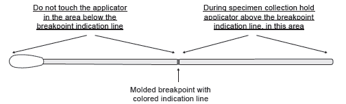 eSwab diagram